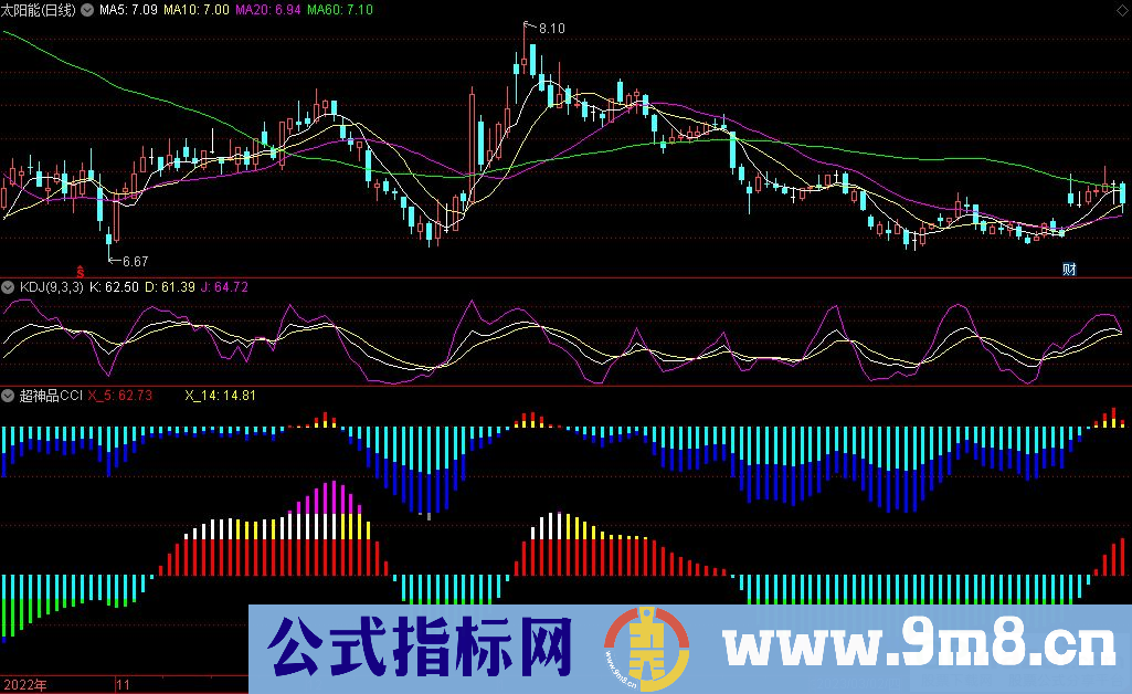 通达信超神品CCI副图指标 九毛八公式指标网