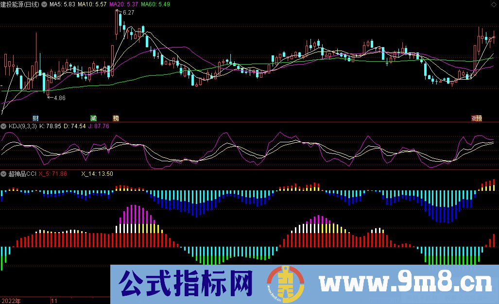 通达信超神品CCI副图指标 源码 贴图