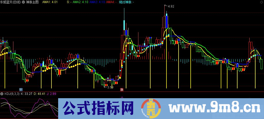 通达信神涨主图指标 九毛八公式指标网