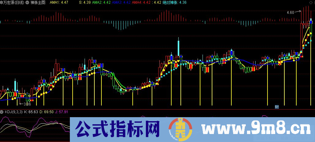 通达信神涨主图指标 源码 贴图