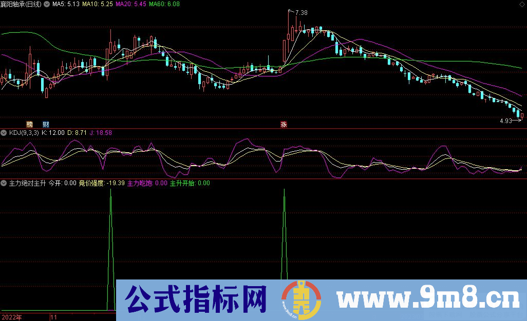 通达信主力绝对主升副图指标 源码 贴图