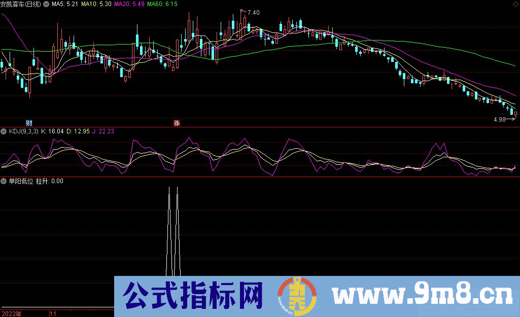 通达信单阳低位选股指标 九毛八公式指标网