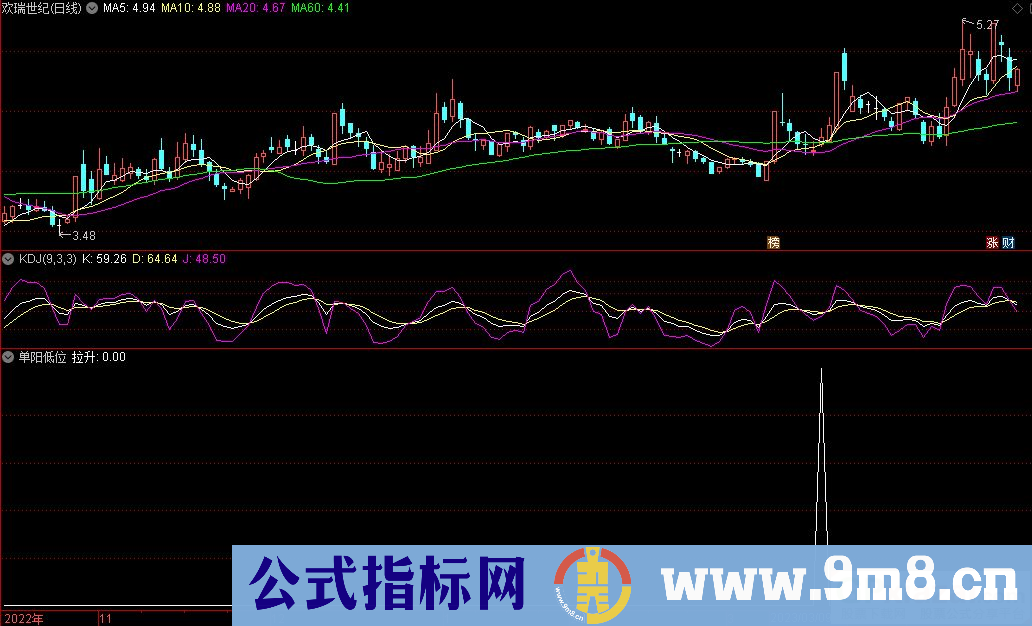 通达信单阳低位选股指标 源码 贴图