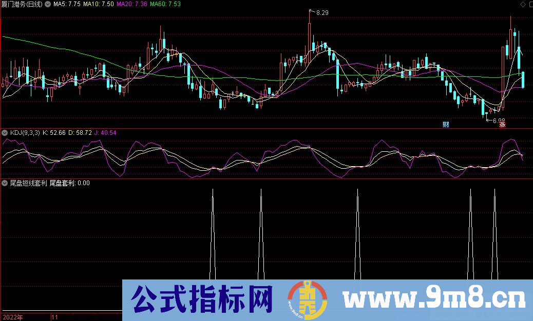 通达信尾盘短线套利选股指标 源码 贴图