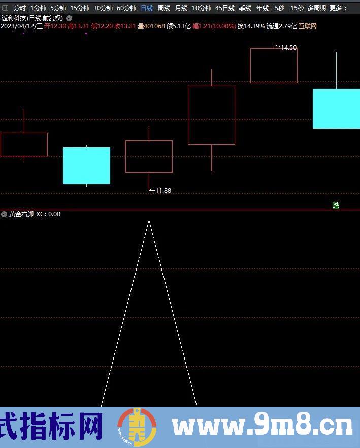 通达信【黄金右脚】升级版 选股指标+排序指标=每天3个 源码 贴图