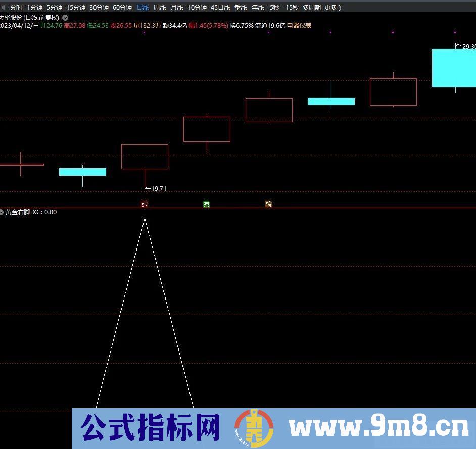 通达信【黄金右脚】升级版 选股指标+排序指标=每天3个 源码 贴图