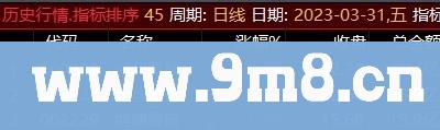 通达信【黄金右脚】升级版 选股指标+排序指标=每天3个 源码 贴图