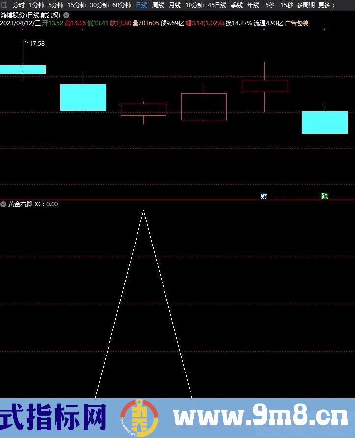 通达信【黄金右脚】升级版 选股指标+排序指标=每天3个 源码 贴图