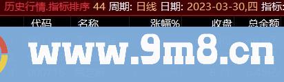 通达信【黄金右脚】升级版 选股指标+排序指标=每天3个 源码 贴图