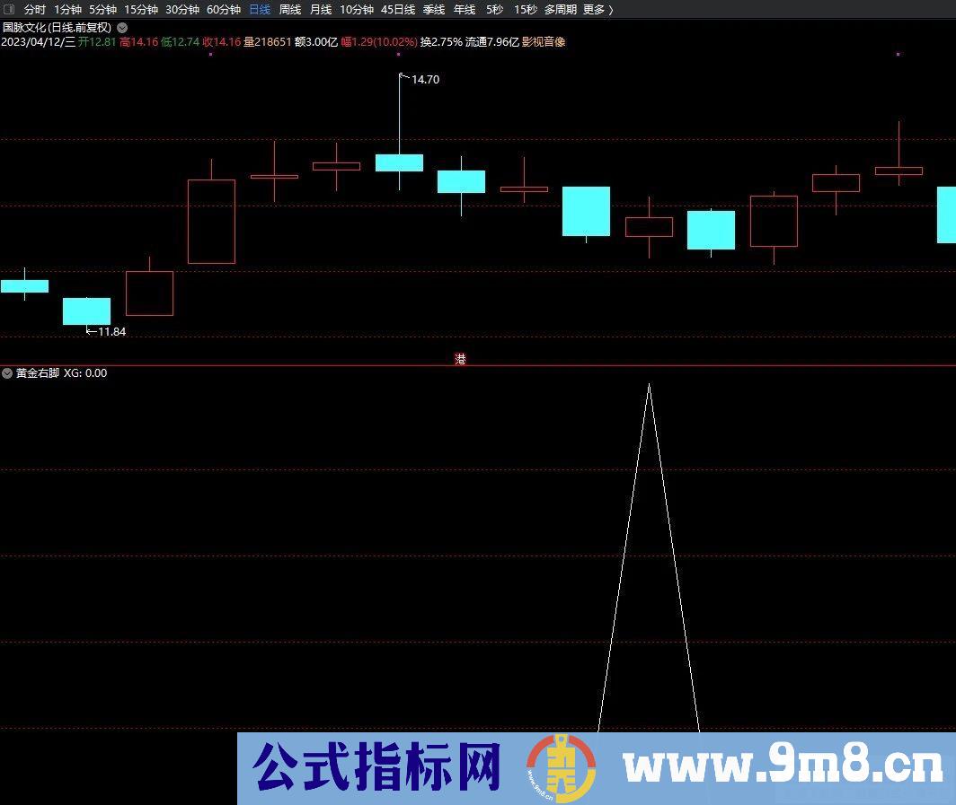 通达信【黄金右脚】升级版 选股指标+排序指标=每天3个 源码 贴图