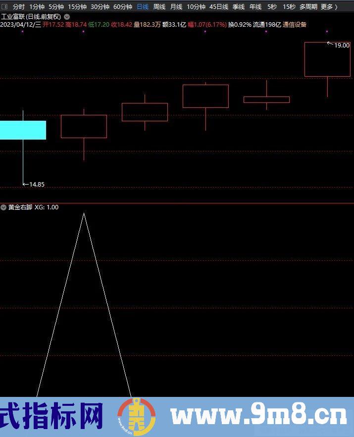通达信【黄金右脚】升级版 选股指标+排序指标=每天3个 源码 贴图