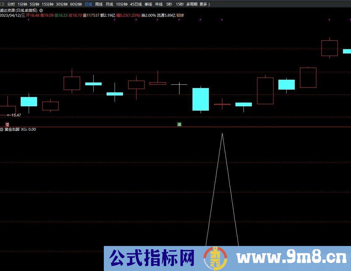 通达信【黄金右脚】升级版 选股指标+排序指标=每天3个 源码 贴图