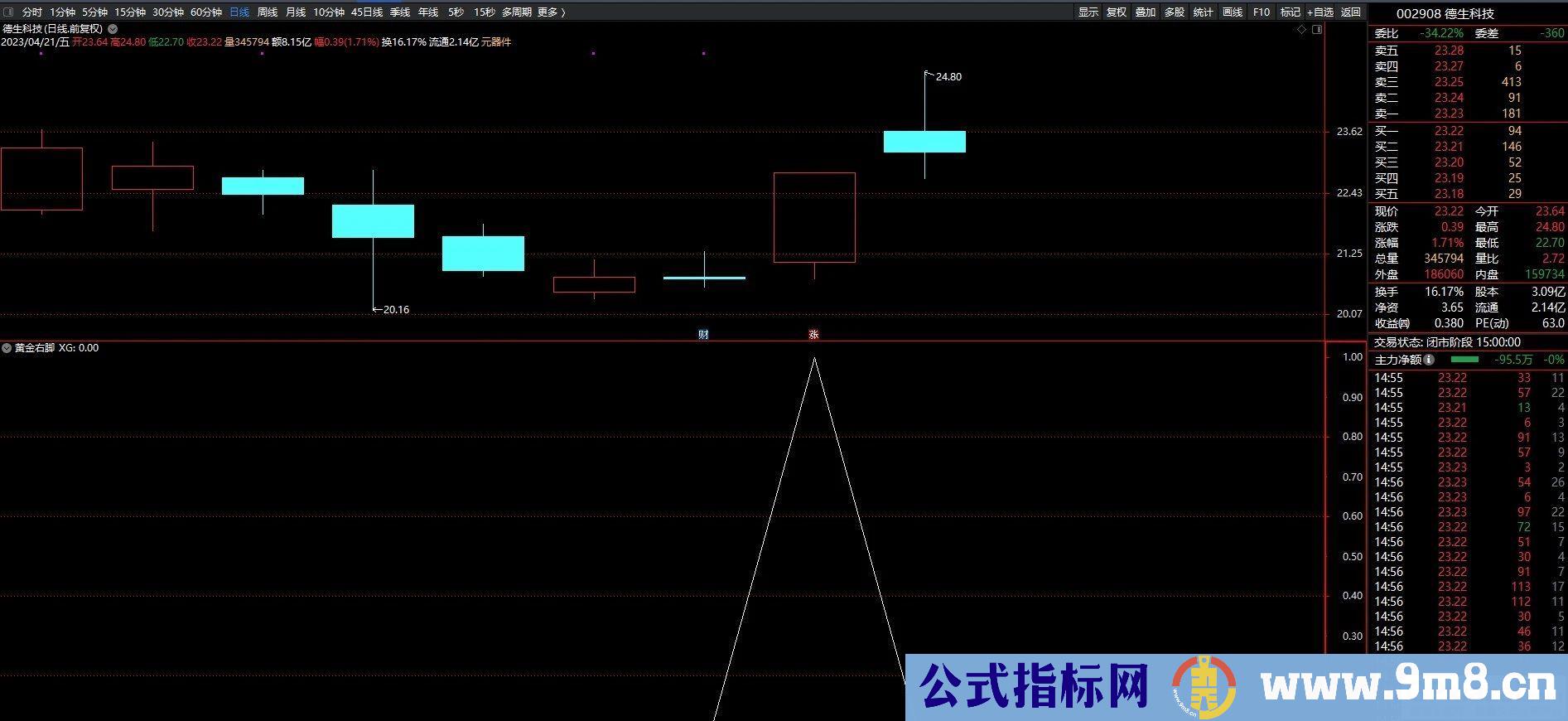 通达信【黄金右脚】升级版 选股指标+排序指标=每天3个 源码 贴图