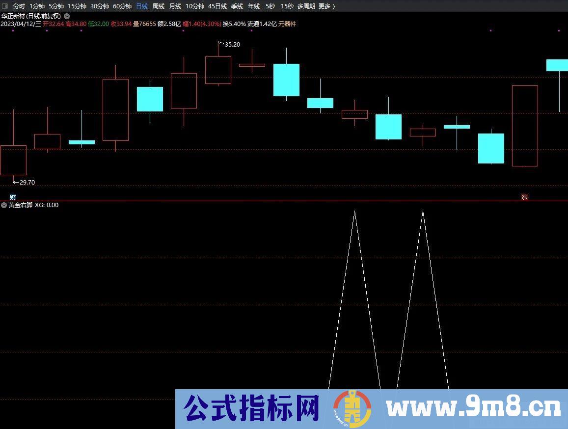 通达信【黄金右脚】升级版 选股指标+排序指标=每天3个 源码 贴图