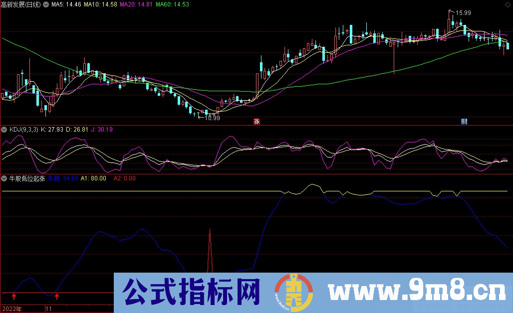 通达信牛股低位起涨副图指标 源码 贴图