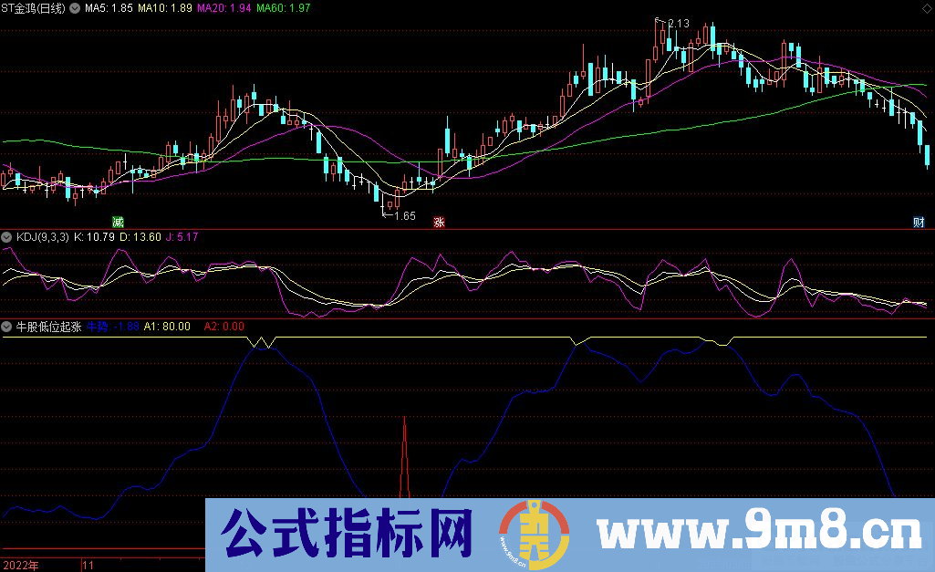 通达信牛股低位起涨副图指标 源码 贴图
