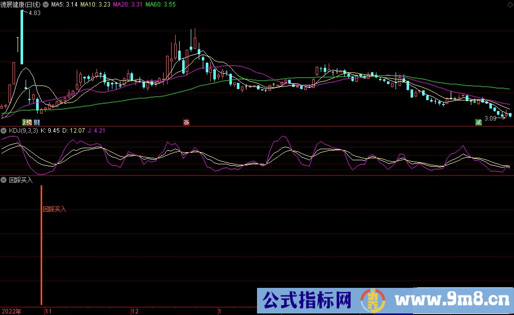 通达信回踩买入副图指标 源码 贴图