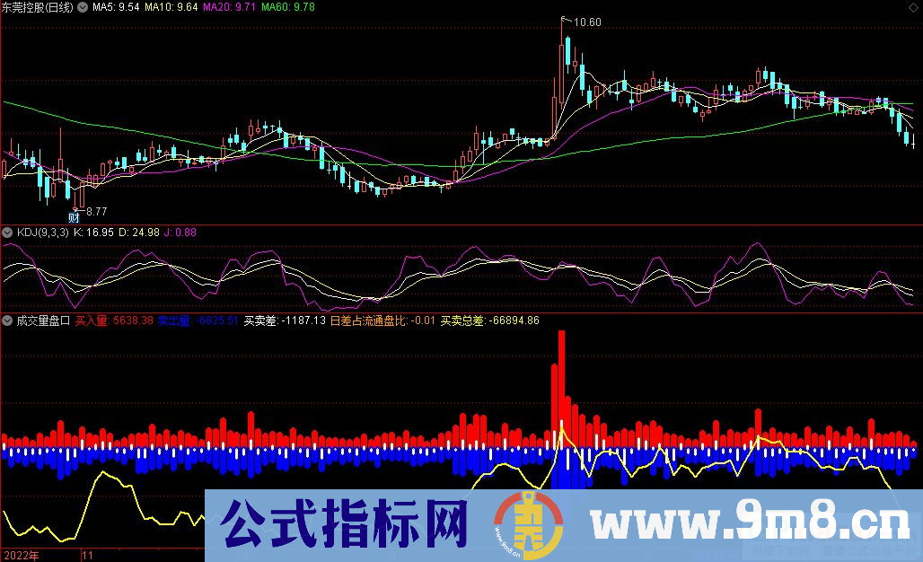 通达信成交量盘口副图指标 源码 贴图