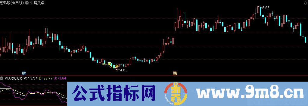 通达信牛窝买点主图指标 九毛八公式指标网