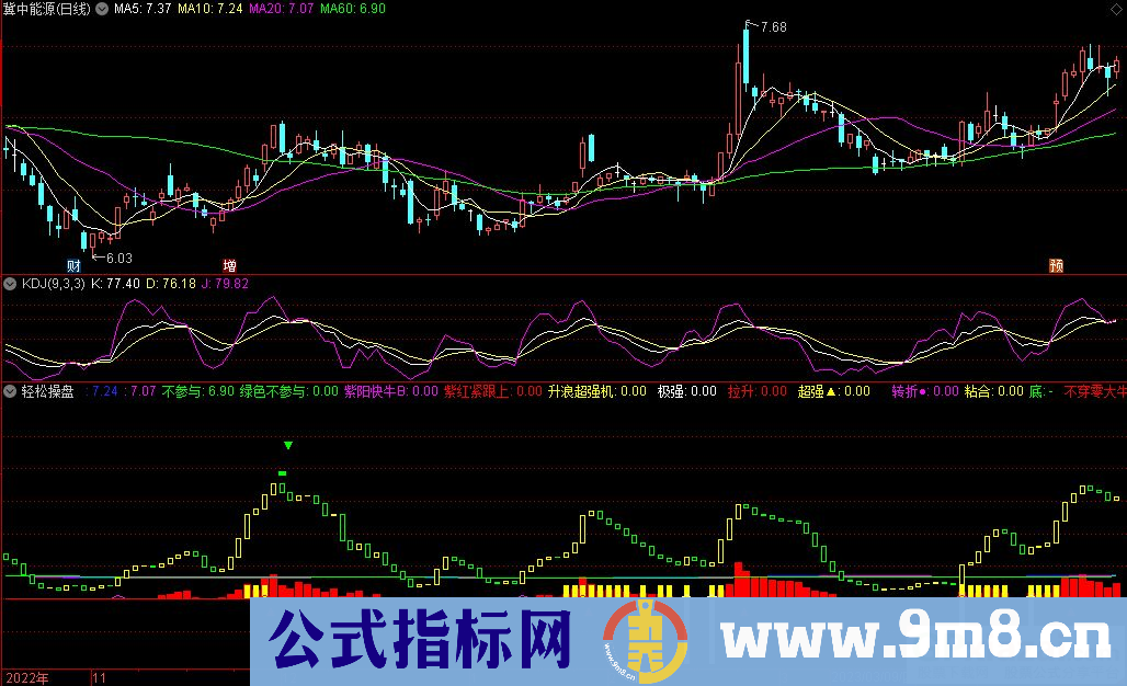 通达信轻松操盘副图指标 源码 贴图