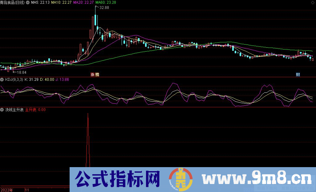 通达信决战主升浪选股指标 源码 贴图