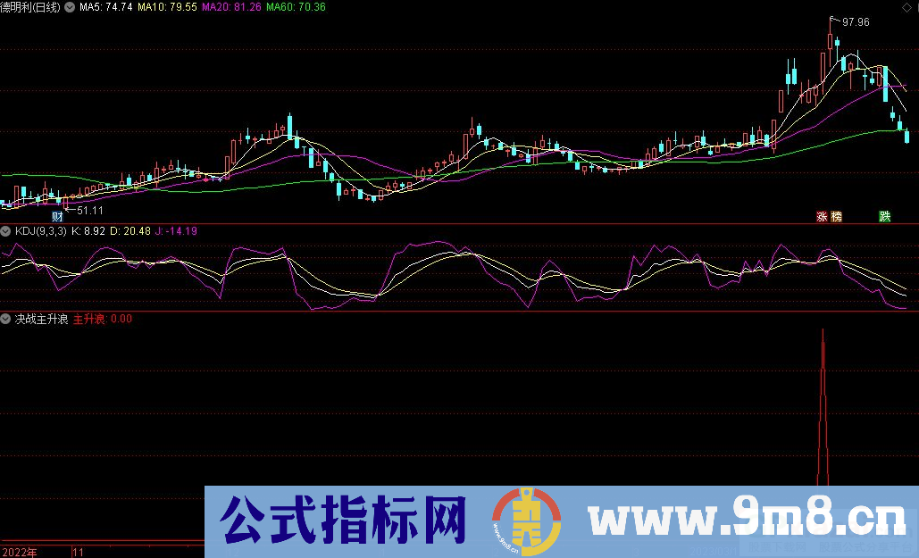 通达信决战主升浪选股指标 源码 贴图