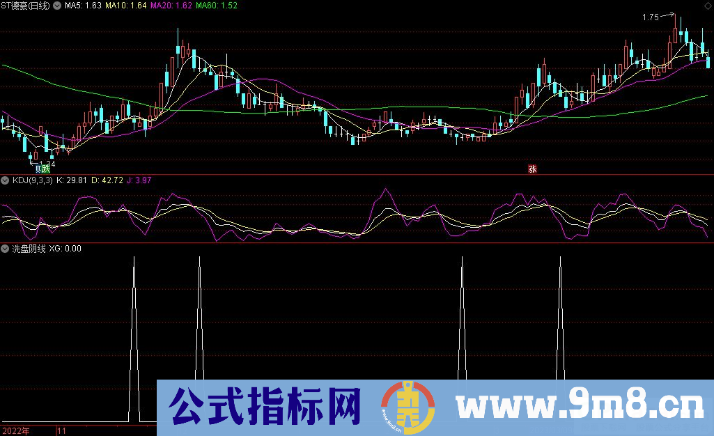 通达信洗盘阴线选股指标 九毛八公式指标网