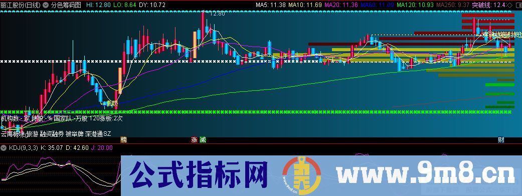 通达信分色筹码图主图指标 源码 贴图