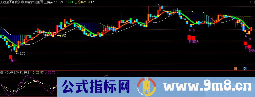 通达信底部探测主图指标 九毛八公式指标网