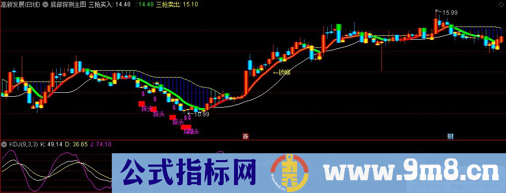 通达信底部探测主图指标 源码 贴图