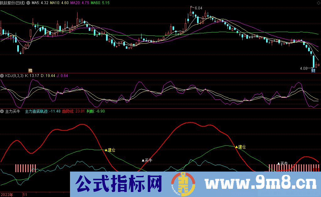 通达信主力买牛副图指标 九毛八公式指标网