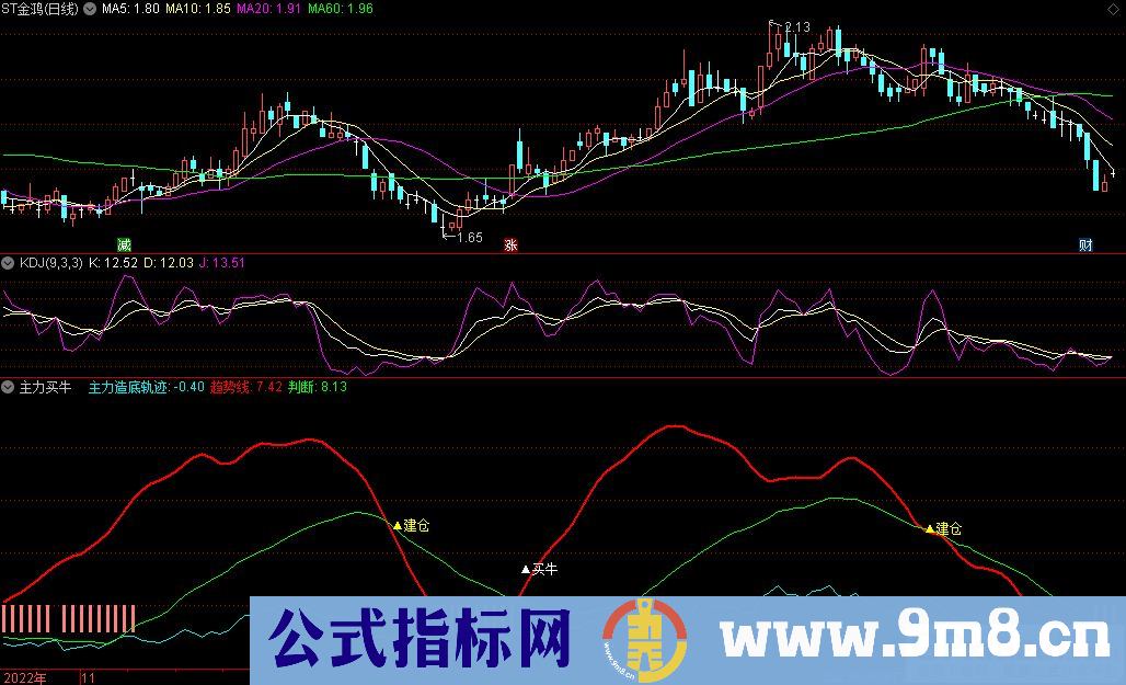 通达信主力买牛副图指标 源码 贴图