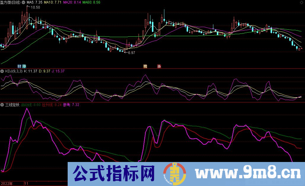 通达信三线定妖副图指标 九毛八公式指标网