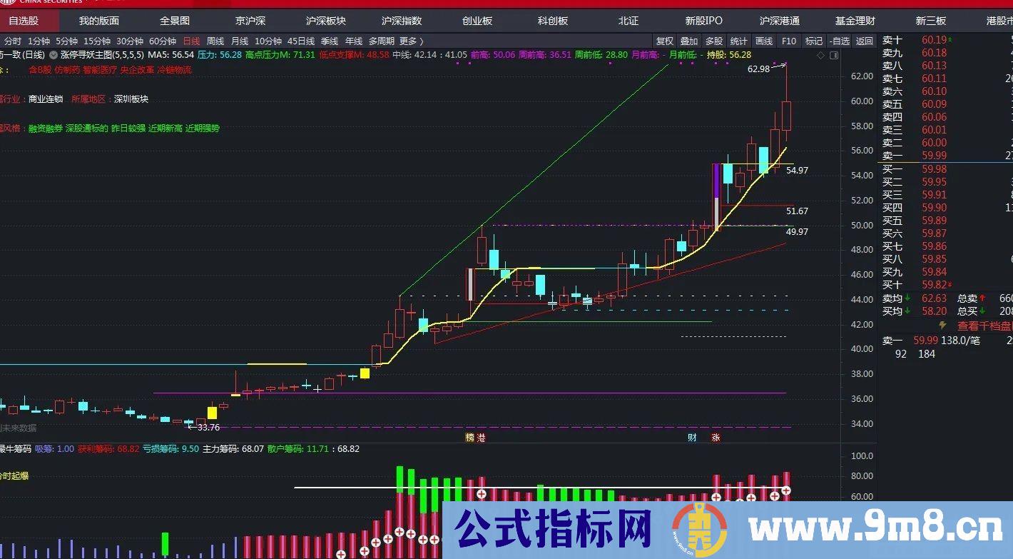 通达信蕞牛筹码副图指标 筹码集中强者恒强！源码 贴图