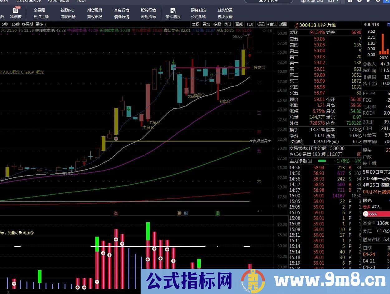 通达信蕞牛筹码副图指标 筹码集中强者恒强！源码 贴图