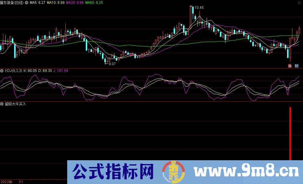 通达信超级大牛买入副图指标 九毛八公式指标网