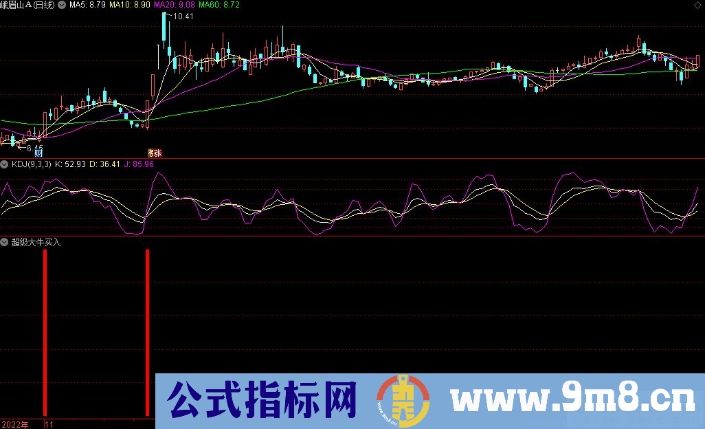 通达信超级大牛买入副图指标 源码 贴图