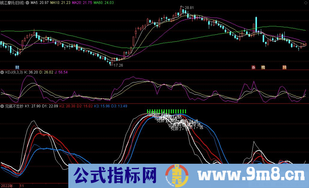 通达信见底不忘抄副图指标 九毛八公式指标网