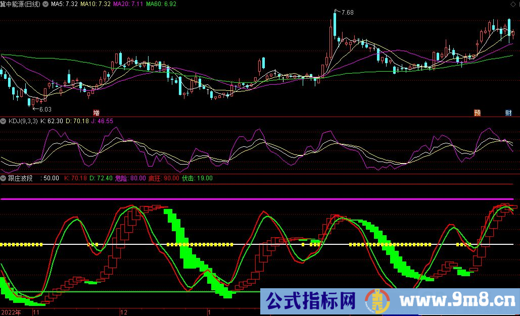 通达信跟庄波段副图指标 源码 贴图