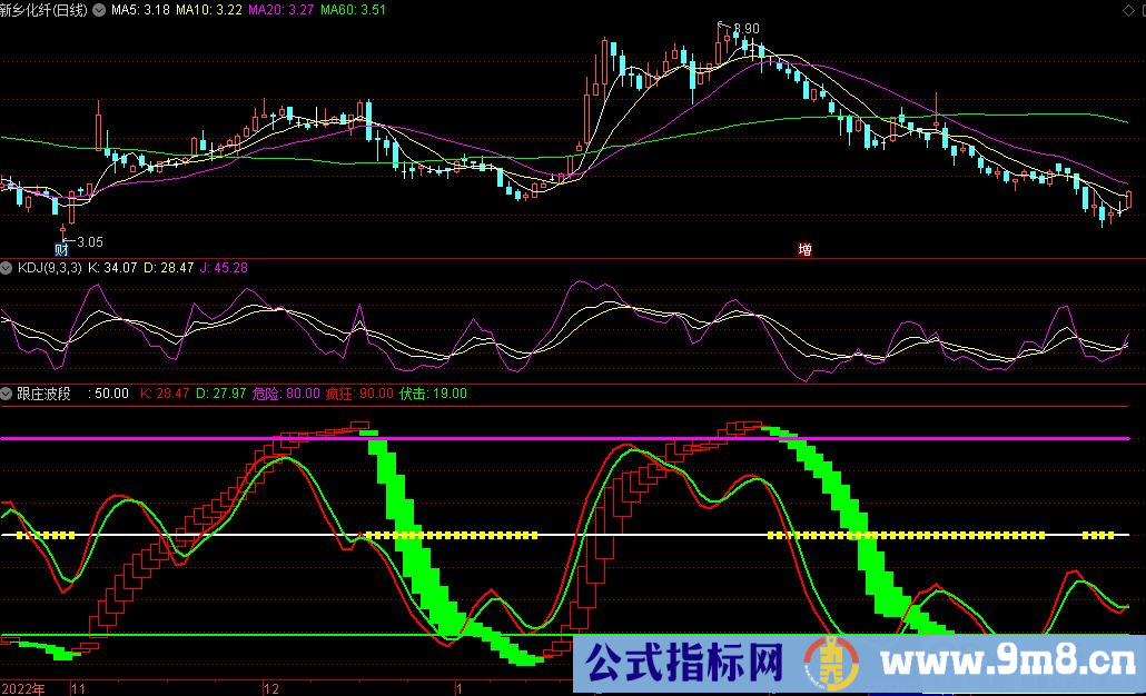 通达信跟庄波段副图指标 源码 贴图