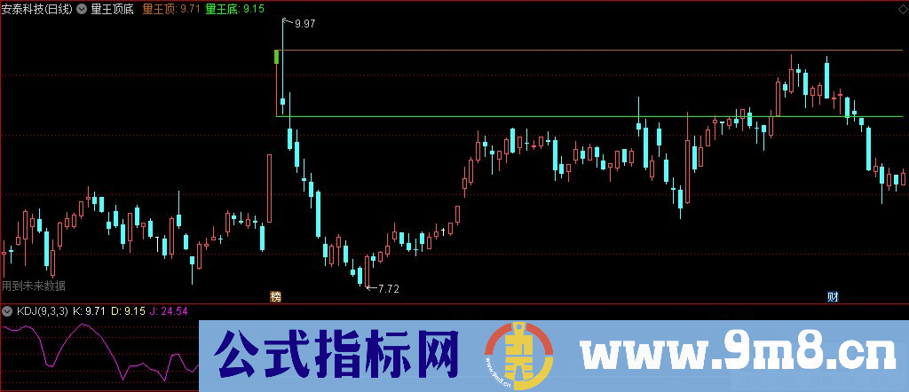 通达信量王顶底主图指标 九毛八公式指标网