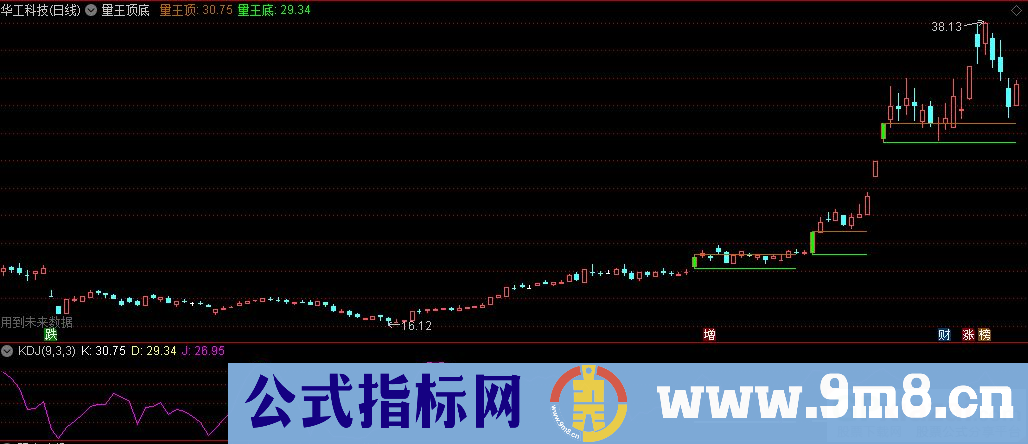 通达信量王顶底主图指标 源码 贴图