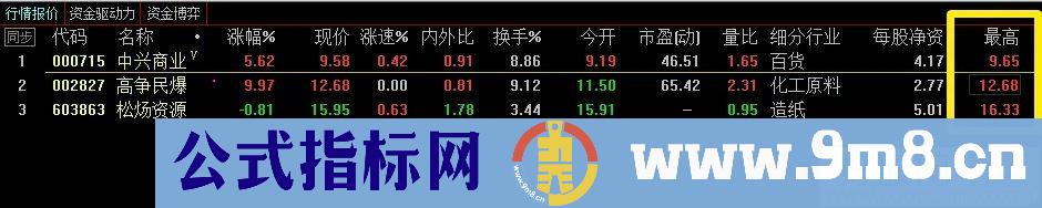 通达信【量价选股】副图/选股 力求短线获利 与游资同呼吸 源码 贴图