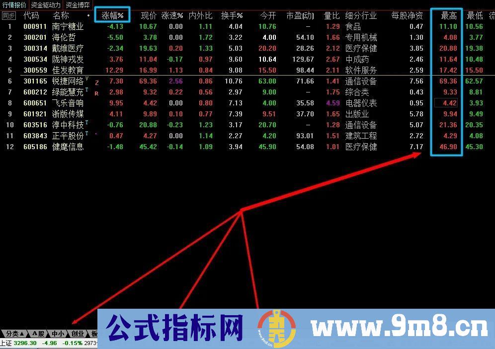 通达信【量价选股】副图/选股 力求短线获利 与游资同呼吸 源码 贴图