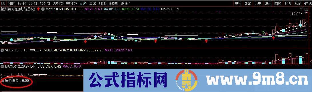 通达信【量价选股】副图/选股 力求短线获利 与游资同呼吸 源码 贴图