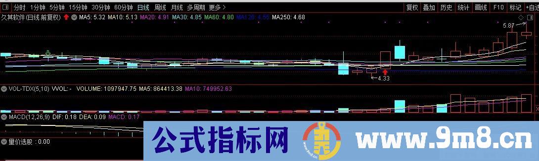 通达信【量价选股】副图/选股 力求短线获利 与游资同呼吸 源码 贴图