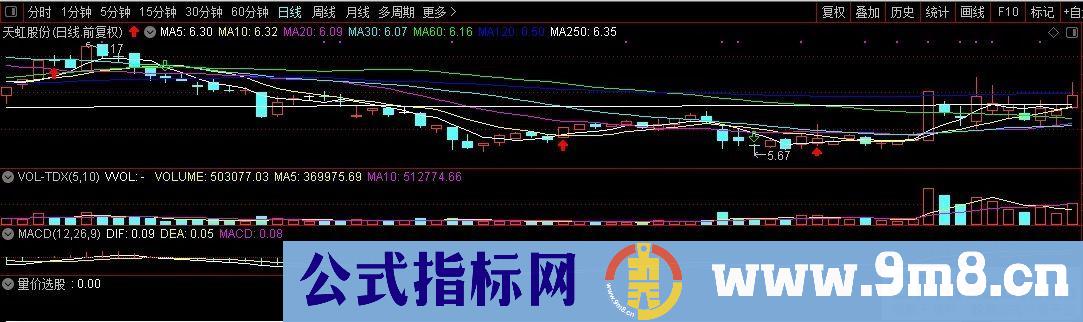 通达信【量价选股】副图/选股 力求短线获利 与游资同呼吸 源码 贴图