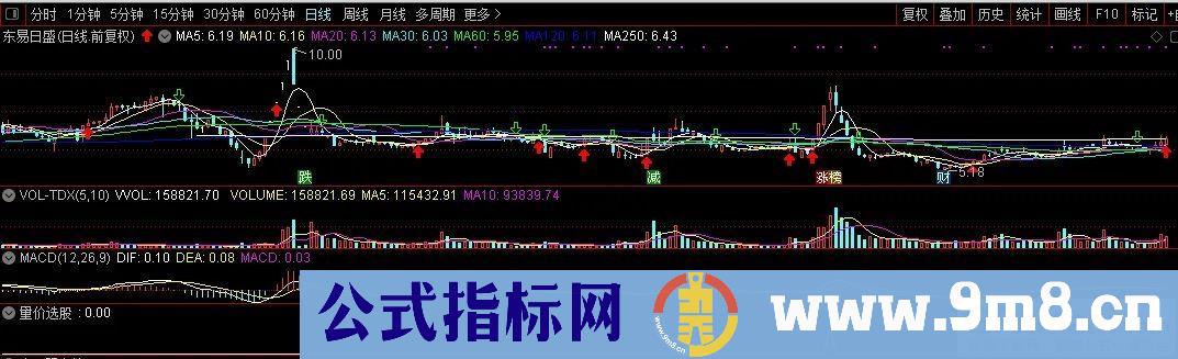 通达信【量价选股】副图/选股 力求短线获利 与游资同呼吸 源码 贴图