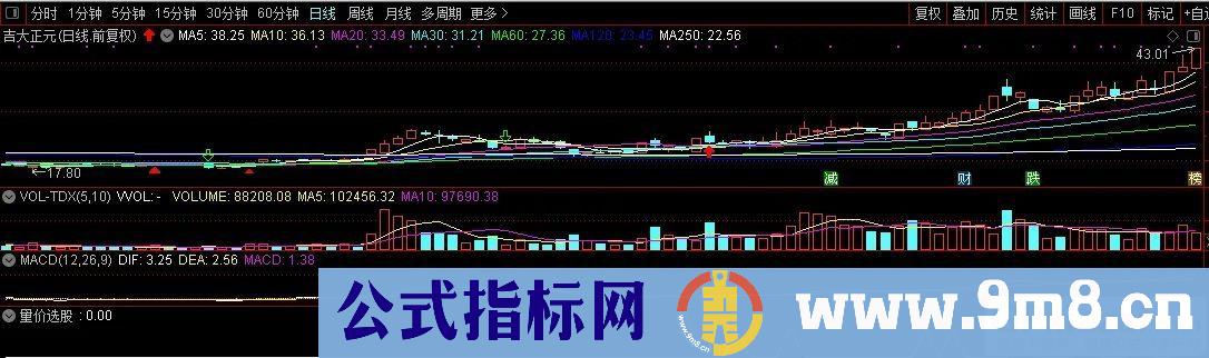 通达信【量价选股】副图/选股 力求短线获利 与游资同呼吸 源码 贴图