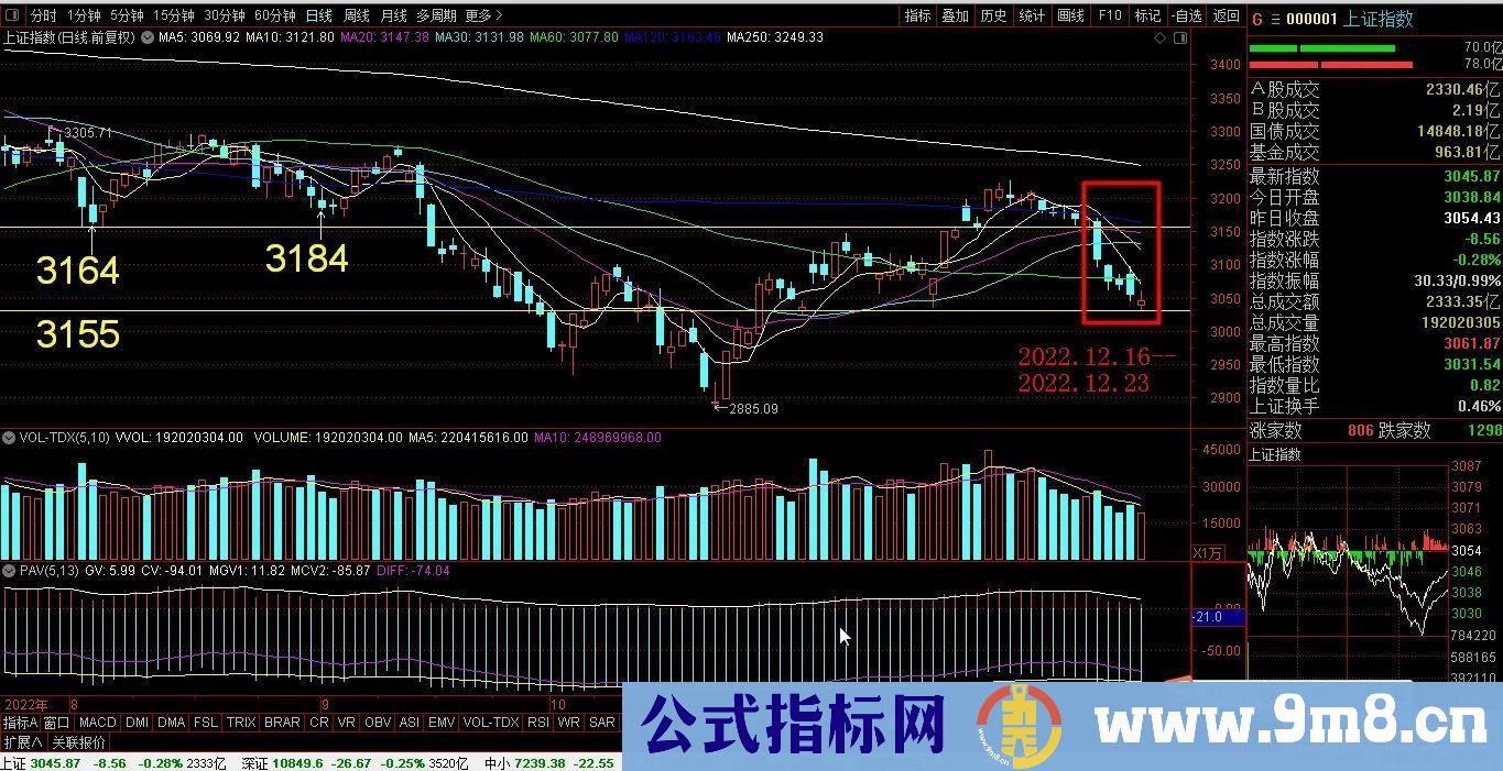 通达信【量价选股】副图/选股 力求短线获利 与游资同呼吸 源码 贴图